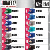 Orden de elección en el Draft 2017 de la NBA