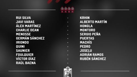 PLANTILLA DEL GRANADA CF