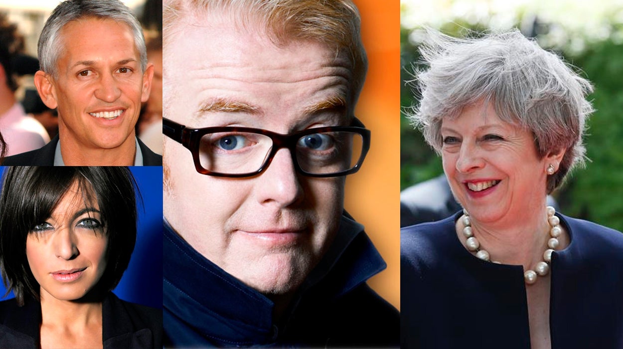 Más de 90 estrellas de la BBC cobran más que la primera ministra, Theresa May Más de 90 estrellas de la BBC cobran más que la primera ministra, Theresa May