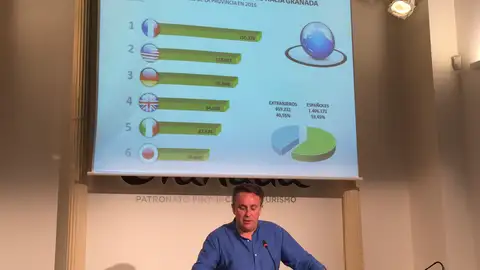 Crece el turismo internacional en Granada Cifras positivas