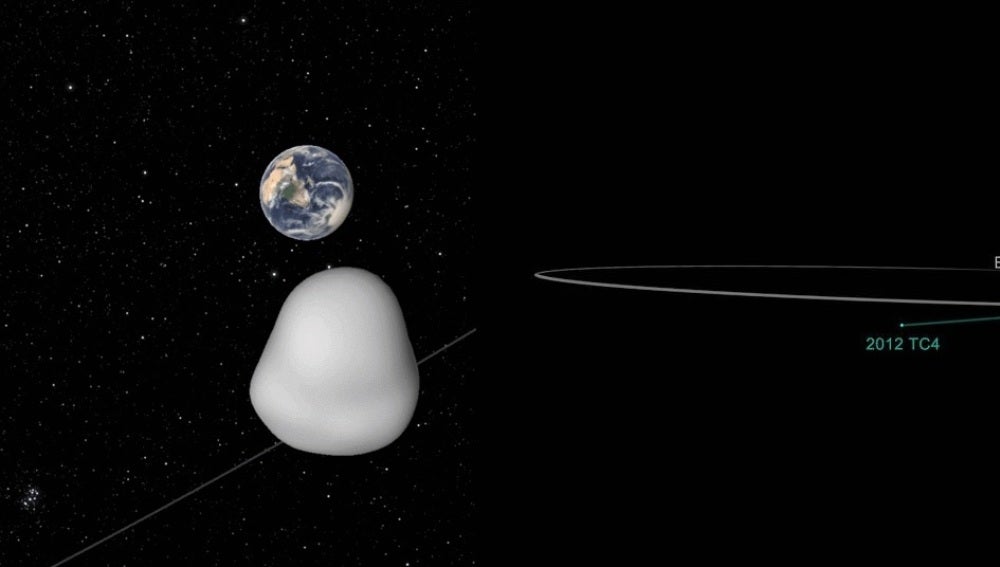 El asteroide 2012 TC4