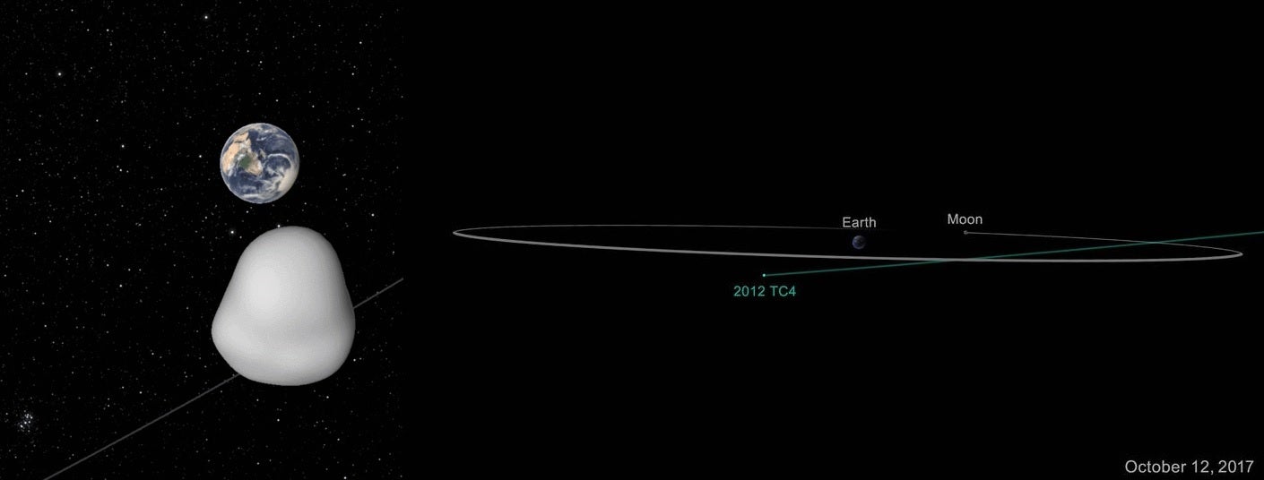 La NASA hará una prueba de defensa de la Tierra con un asteroide real por primera vez La NASA hará una prueba de defensa de la Tierra con un asteroide real por primera vez
