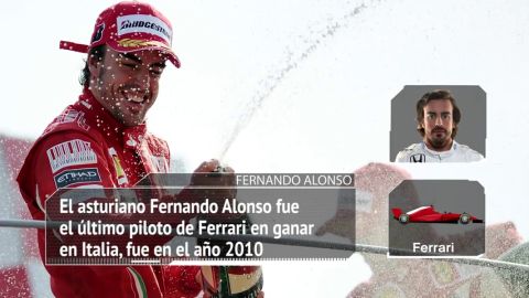 Las estad&iacute;sticas del GP de Italia 2017 de F&oacute;rmula 1 en Monza