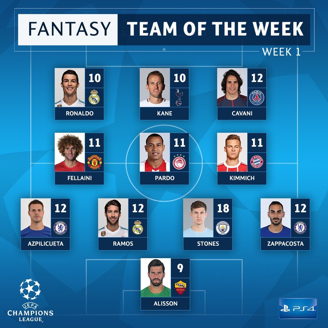 Cristiano Ronaldo y Sergio Ramos, en el once ideal de la jornada de Champions League Cristiano Ronaldo y Sergio Ramos, en el once ideal de la jornada de Champions League