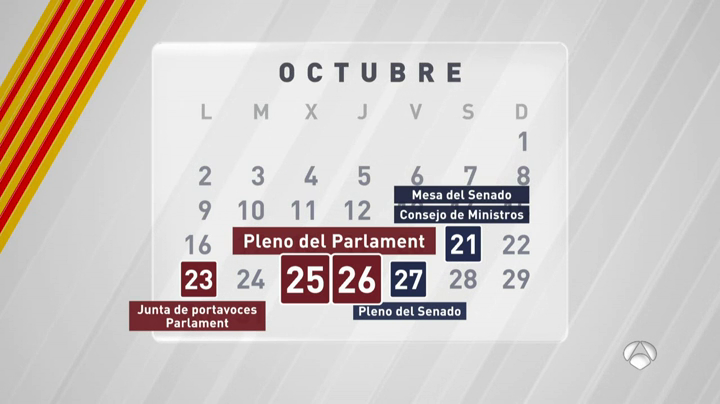 Paso a paso, las principales fechas de la tramitación del artículo 155 Paso a paso, las principales fechas de la tramitación del artículo 155