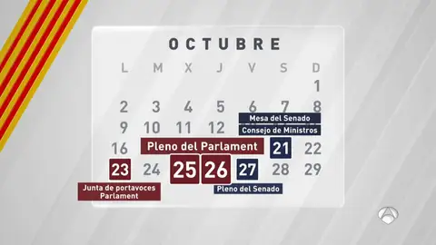 Paso a paso, las principales fechas de la tramitación del artículo 155 Paso a paso, las principales fechas de la tramitación del artículo 155