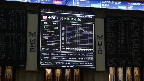 El Ibex 35 se desploma tras la DUI