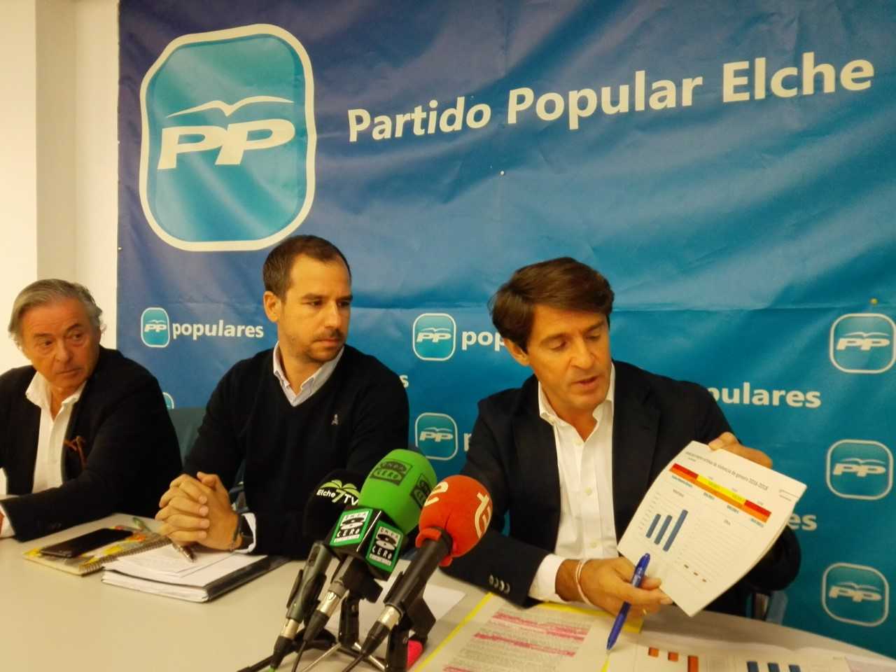 El PP dice que Elche está en un segundo plano en los Presupuestos Generales de la Generalitat El PP dice que Elche está en un segundo plano en los Presupuestos Generales de la Generalitat