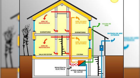 As&iacute; se calentar&aacute;n las casas en el futuro
