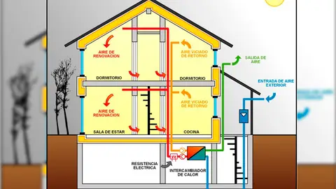 Así se calentarán las casas en el futuro Así se calentarán las casas en el futuro