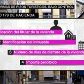 pisosturisticos pisosturisticos