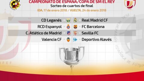 Partidos de cuartos de final de la Copa del Rey
