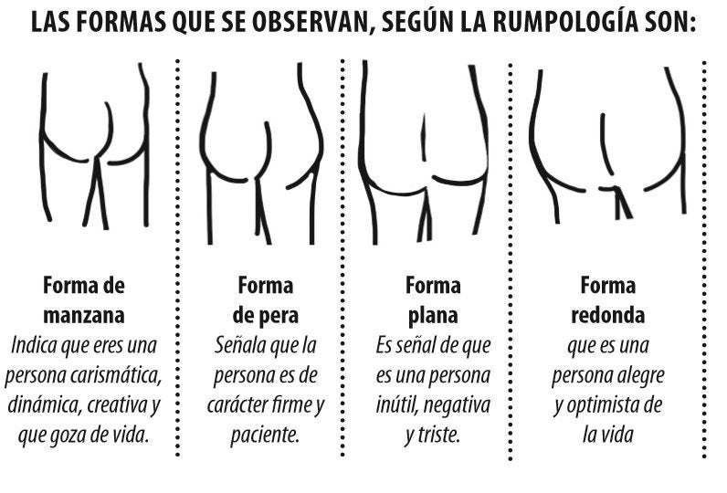 Rumpología: el nuevo tarot que dice cómo será tu futuro según tus nalgas Rumpología: el nuevo tarot que dice cómo será tu futuro según tus nalgas