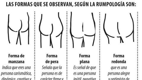 Rumpolog&iacute;a