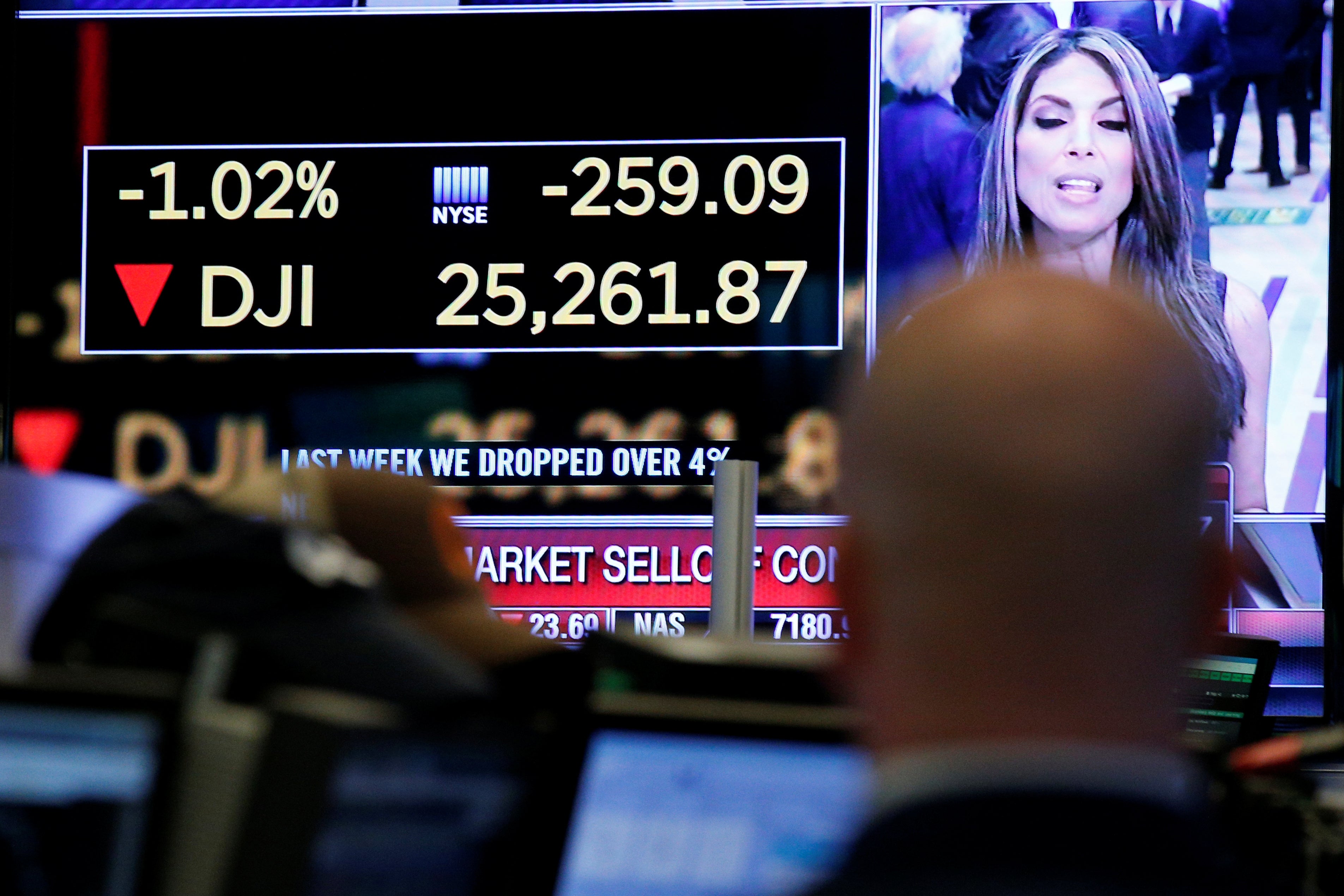 Wall Street aumenta las pérdidas y el Dow Jones cae más de 400 puntos en medio de la detención de la directora financiera de Huawei Wall Street aumenta las pérdidas y el Dow Jones cae más de 400 puntos en medio de la detención de la directora financiera de Huawei