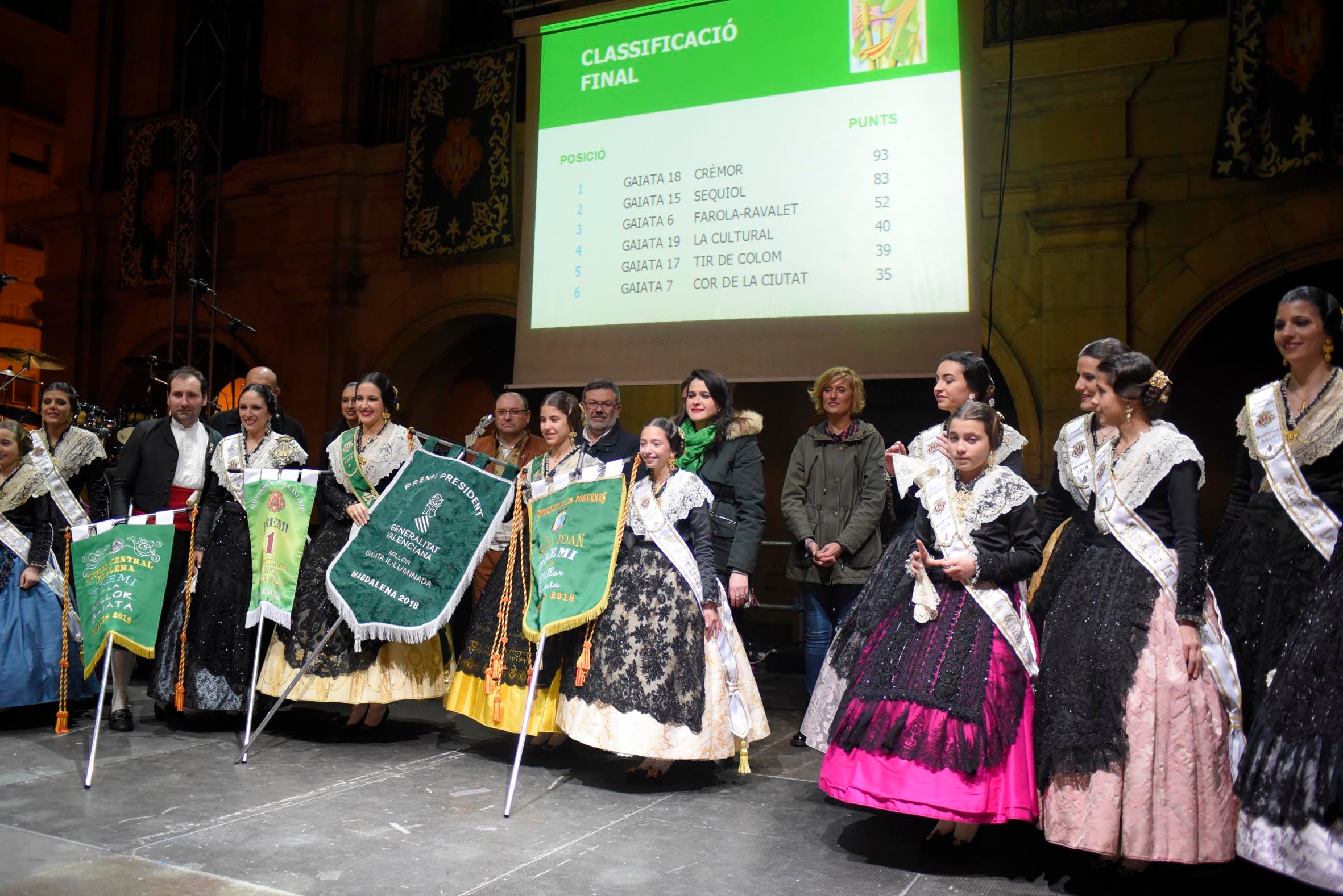 La gaiata 18 Crèmor obtiene el primer premio de la Magdalena 2018 La gaiata 18 Crèmor obtiene el primer premio de la Magdalena 2018