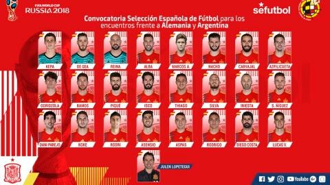 Lista de Lopetegui para los amistosos ante Alemania y Argentina