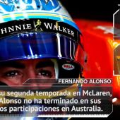 Fórmula 1: Los datos y estadísticas del GP de Australia 2018 en Melbourne