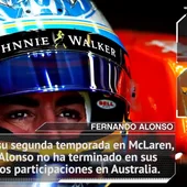 Fórmula 1: Los datos y estadísticas del GP de Australia 2018 en Melbourne Fórmula 1: Los datos y estadísticas del GP de Australia 2018 en Melbourne