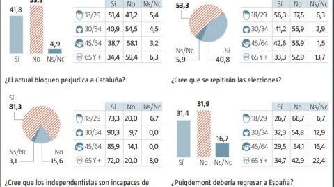 Sondeo de NC Report para La Raz&oacute;n
