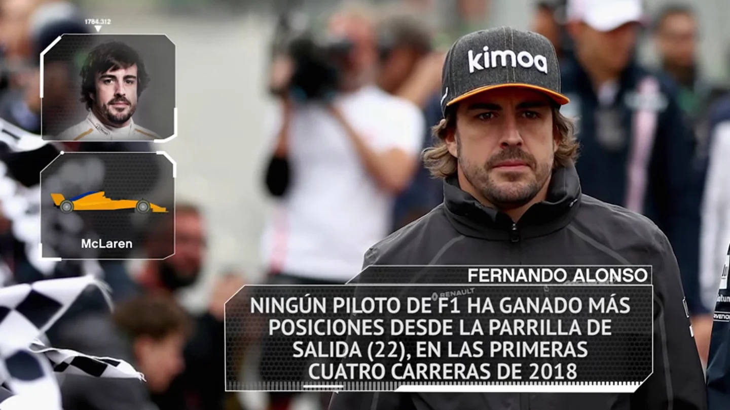 Los datos y estadísticas del GP de España 2018 en Montmeló Los datos y estadísticas del GP de España 2018 en Montmeló