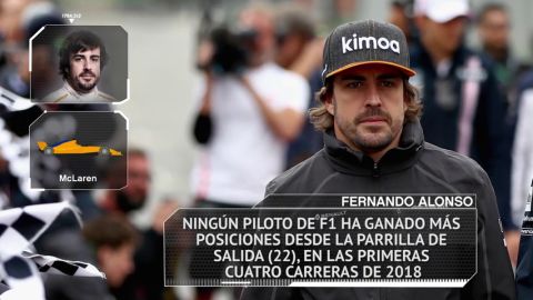 Los datos y estad&iacute;sticas del GP de Espa&ntilde;a 2018 en Montmel&oacute;