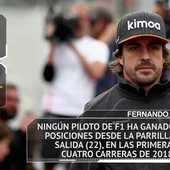 Los datos y estadísticas del GP de España 2018 en Montmeló Los datos y estadísticas del GP de España 2018 en Montmeló