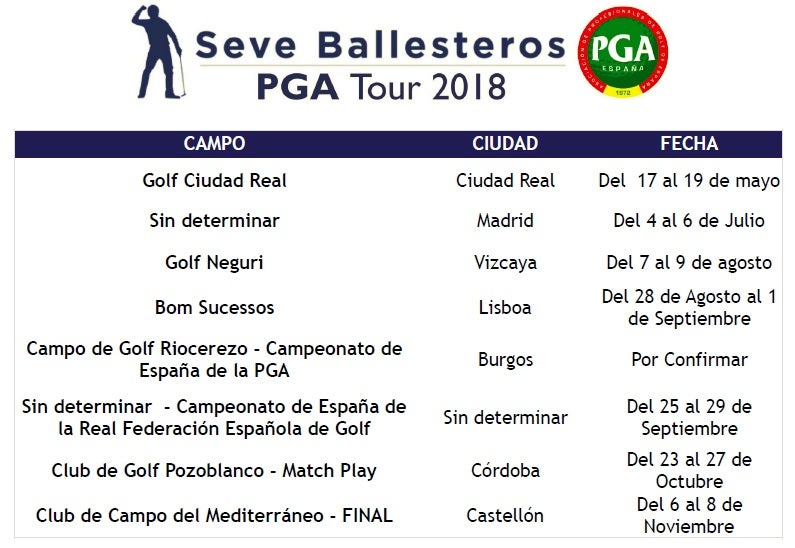 Ciudad Real acogerá la primera prueba que inaugura el SEVE BALLESTEROS PGA Tour 2018 Ciudad Real acogerá la primera prueba que inaugura el SEVE BALLESTEROS PGA Tour 2018