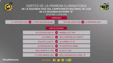 FASE DE ASCENSO A SEGUNDA DIVISI&Oacute;N