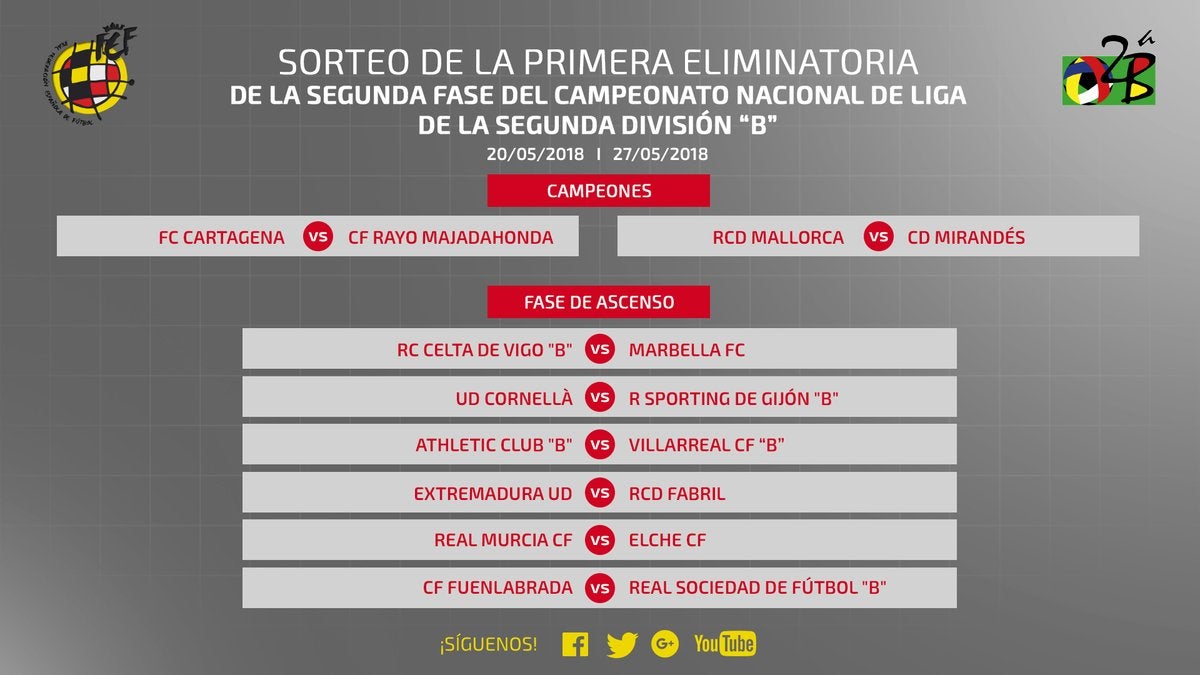 Cartagena-Rayo Majadahonda, Mallorca-Mirandés... todos los cruces de la fase de ascenso a Segunda División Cartagena-Rayo Majadahonda, Mallorca-Mirandés... todos los cruces de la fase de ascenso a Segunda División