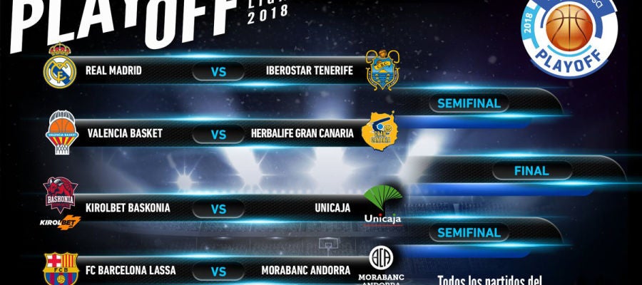 Emparejamiento de los Playoffs de la Liga Endesa 2018 Emparejamiento de los Playoffs de la Liga Endesa 2018