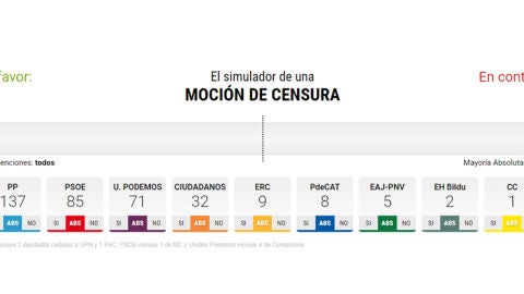 Censur&oacute;metro