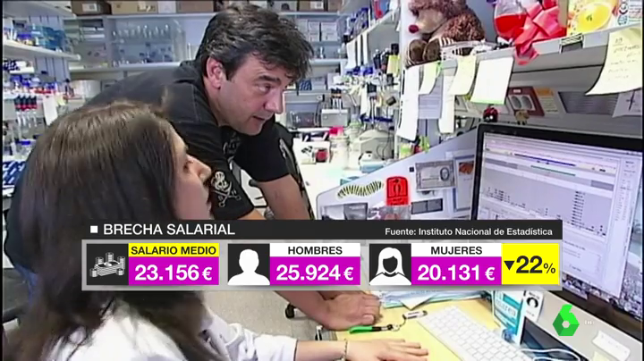 La Brecha Salarial entre hombre y mujeres en Extremadura se sitúa en el 17% La Brecha Salarial entre hombre y mujeres en Extremadura se sitúa en el 17%