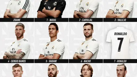 Cristiano, ausente en las imágenes de la plantilla con la nueva camiseta Cristiano, ausente en las imágenes de la plantilla con la nueva camiseta