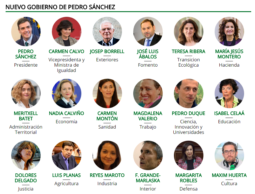 Así es el Gobierno de Pedro Sánchez Así es el Gobierno de Pedro Sánchez