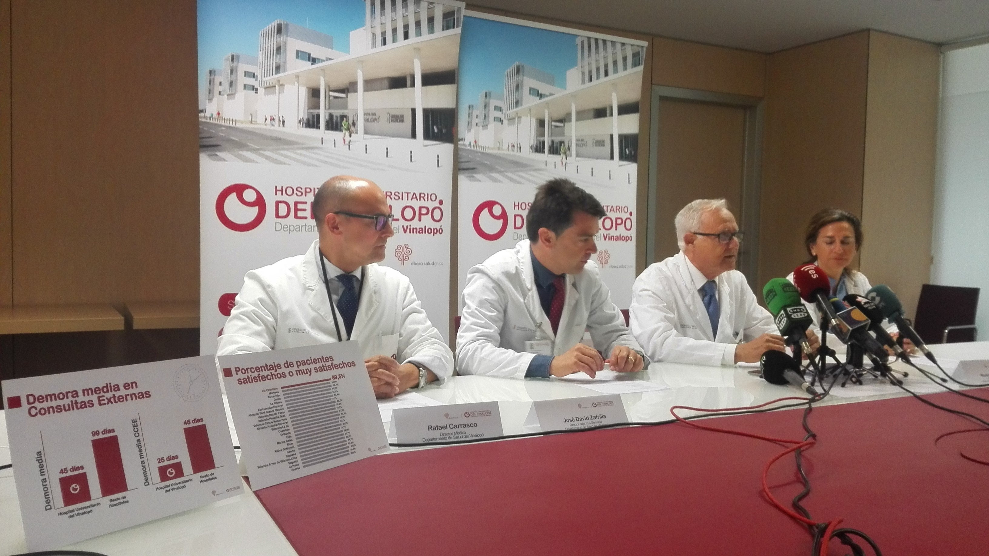 <p>El Hospital del Vinalopó registra una media de espera para consultas externas de 45 días</p> <p>El Hospital del Vinalopó registra una media de espera para consultas externas de 45 días</p>