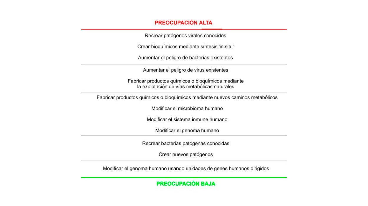 Fronteras de futuro: Las amenazas de la biotecnología Fronteras de futuro: Las amenazas de la biotecnología