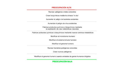 Peligros de la biotecnolog&iacute;a