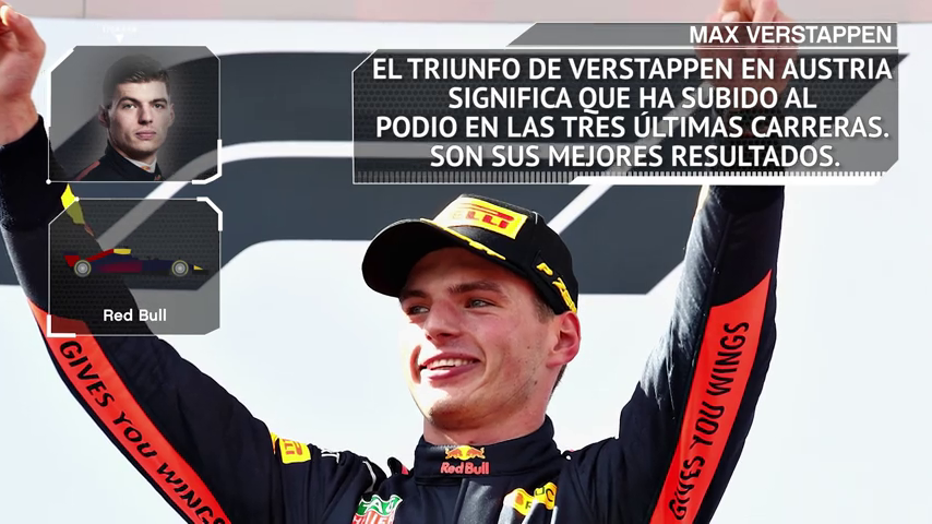 Fórmula 1: Los datos y estadísticas del GP Gran Bretaña de 2018 en Silverstone Fórmula 1: Los datos y estadísticas del GP Gran Bretaña de 2018 en Silverstone