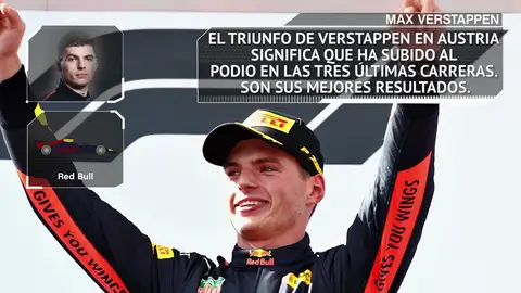 Fórmula 1: Los datos y estadísticas del GP Inglaterra de 2018 en Silverstone Fórmula 1: Los datos y estadísticas del GP Inglaterra de 2018 en Silverstone