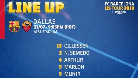 El once inicial del Barça en el que la Roma 'borró' a Malcom El once inicial del Barça en el que la Roma 'borró' a Malcom
