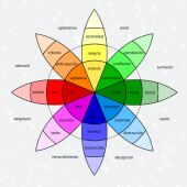 Rueda de las emociones