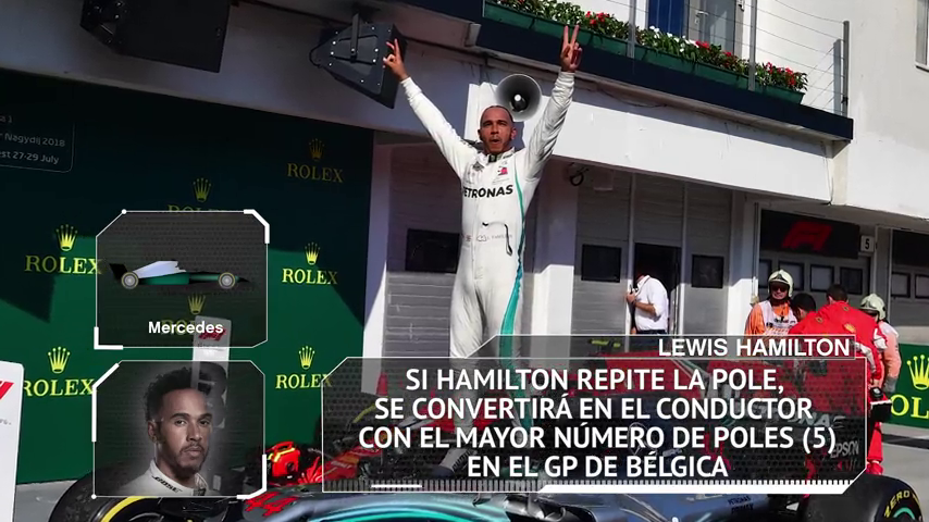 Fórmula 1: Los datos y estadísticas del GP de Bélgica 2018 en Spa Fórmula 1: Los datos y estadísticas del GP de Bélgica 2018 en Spa