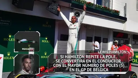 Fórmula 1: Los datos y estadísticas del GP de Bélgica 2018 en Spa Fórmula 1: Los datos y estadísticas del GP de Bélgica 2018 en Spa