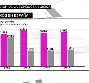 suicidio suicidio