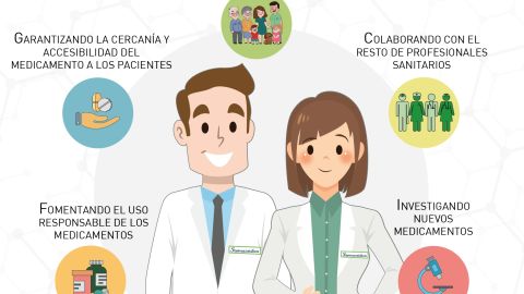 Hoy se celebra el D&iacute;a Mundial del Farmac&eacute;utico