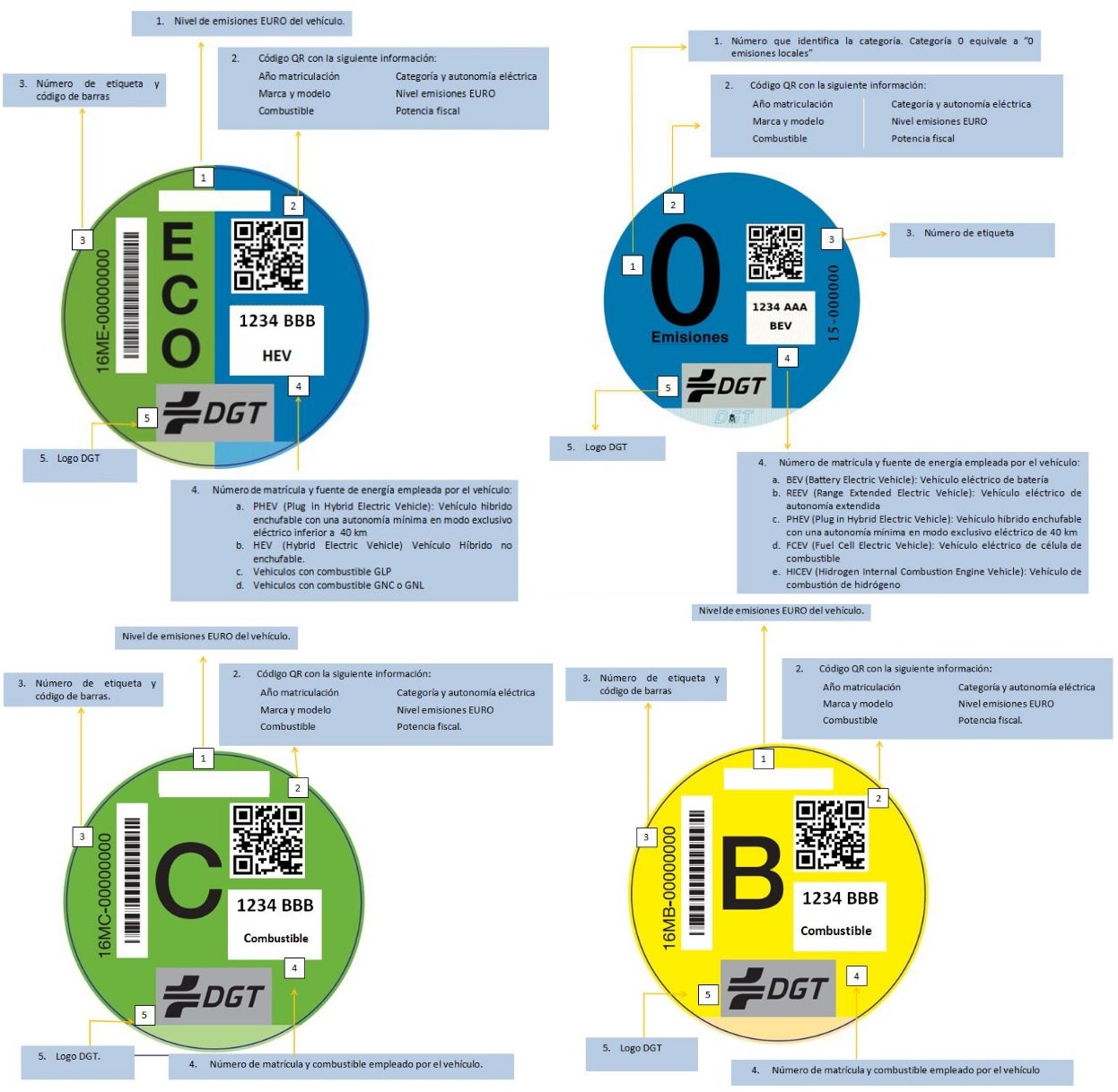 Correos distribuyó cerca de 14.300 distintivos ambientales de la DGT en la provincia de Badajoz durante 2023 Correos distribuyó cerca de 14.300 distintivos ambientales de la DGT en la provincia de Badajoz durante 2023