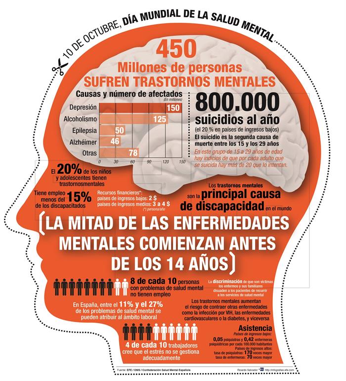 La Junta destinará 2,4 millones para contratar 38 plazas de atención residencial para personas con trastornos mentales La Junta destinará 2,4 millones para contratar 38 plazas de atención residencial para personas con trastornos mentales