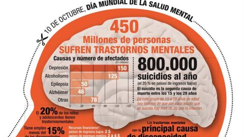 D&iacute;a Mundial de la Salud Mental