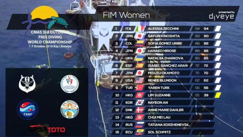 La apneísta ilicitana Isabel Sánchez Arán, sexta en el Mundial de Turquía.